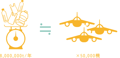 アップサイクルって？